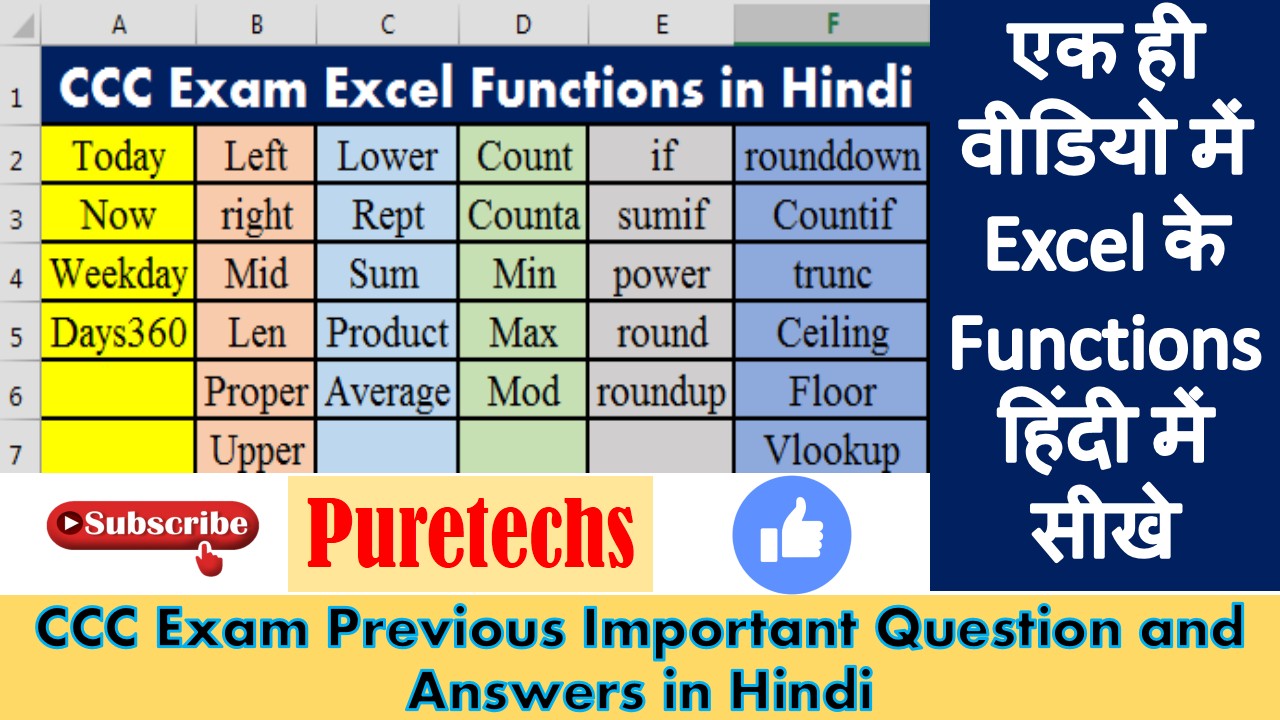 You are currently viewing CCC Online Test Series | CCC Excel important Functions Explained in Hindi with Example